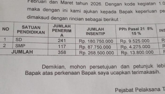 Begini Besaran Intensif Guru Daerah Terpencil Diberikan Pemerintah Kabupaten Musi Rawas Utara