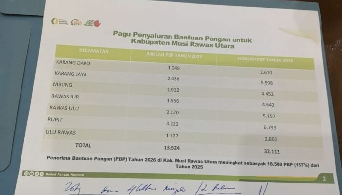 Bantuan Pangan Bagi Masyarakat Tidak Mampu Di Musi Rawas Utara Segera Disalurkan