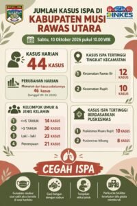 Kabut Asap Di Musi Rawas Utara Paparan Angin Dari Daerah Lain